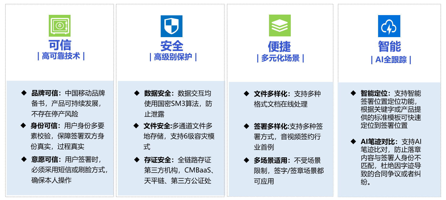 产品特点